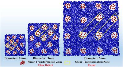 Influence of Defects to Zr65Cu18Ni7Al10 Bulk Metallic Glass Properties Under Dynamic Compression